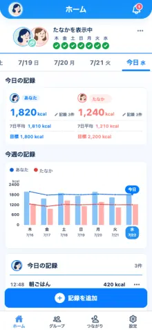 二人分の日ごとの記録合計と7日間のグラフが表示された、みんなのカロリー帳のホーム画面